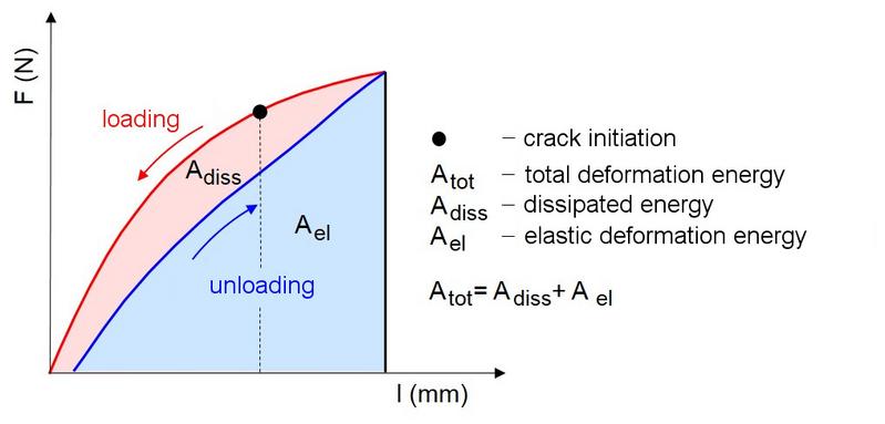 File:Crack R Curve Elastomers Fig-5.jpg
