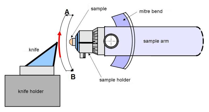 File:Ultramicrotomy Fig-1.jpg