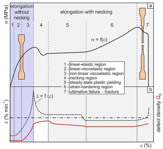 File:Tensile TE-rel Interpret-3.jpg