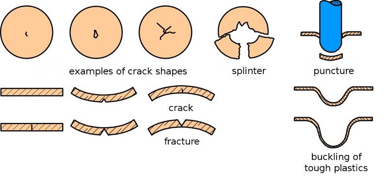 File:Punkture Impact Test Fig1.jpg